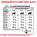 Royal Canin Kattenvoer Anallergenic 2 kg