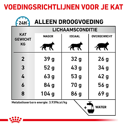 Royal Canin Kattenvoer Anallergenic 2 kg