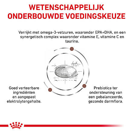 Royal Canin Gastrointestinal High Fibre 14 kg